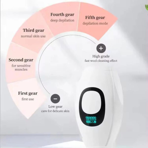 Digital Pocket IPL Laser Hair Removal Facial Professional Depilator Devices LCD Display anti-tarnish jewellery from Glossy.pk, Lahore