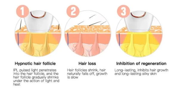 Glossy Pocket IPL Laser Hair Removal Device anti-tarnish jewellery from Glossy.pk, Lahore