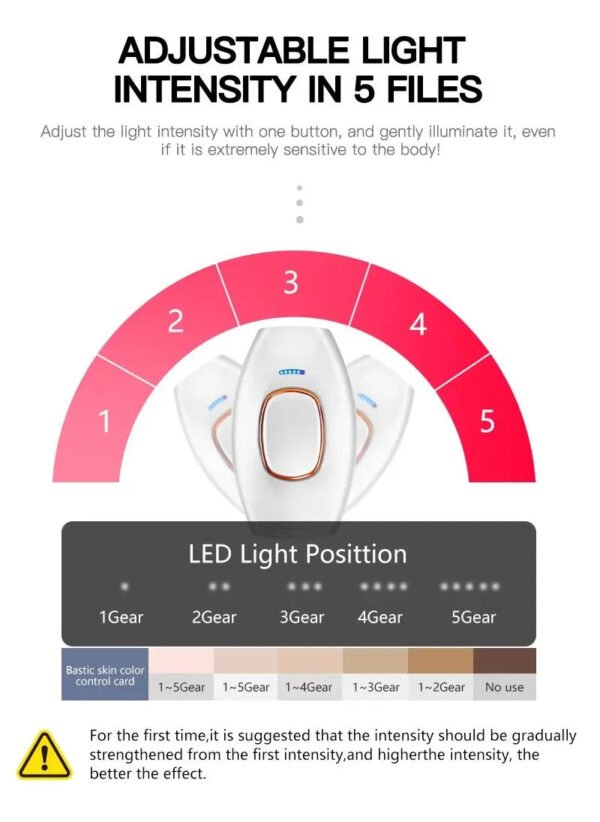 Glossy Pocket IPL Laser Hair Removal Device anti-tarnish jewellery from Glossy.pk, Lahore