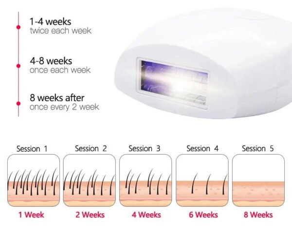 Glossy Pocket IPL Laser Hair Removal Device anti-tarnish jewellery from Glossy.pk, Lahore